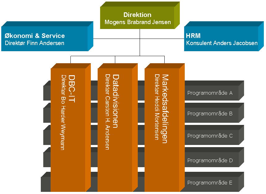 Organisationsdiagram_DBC_191009